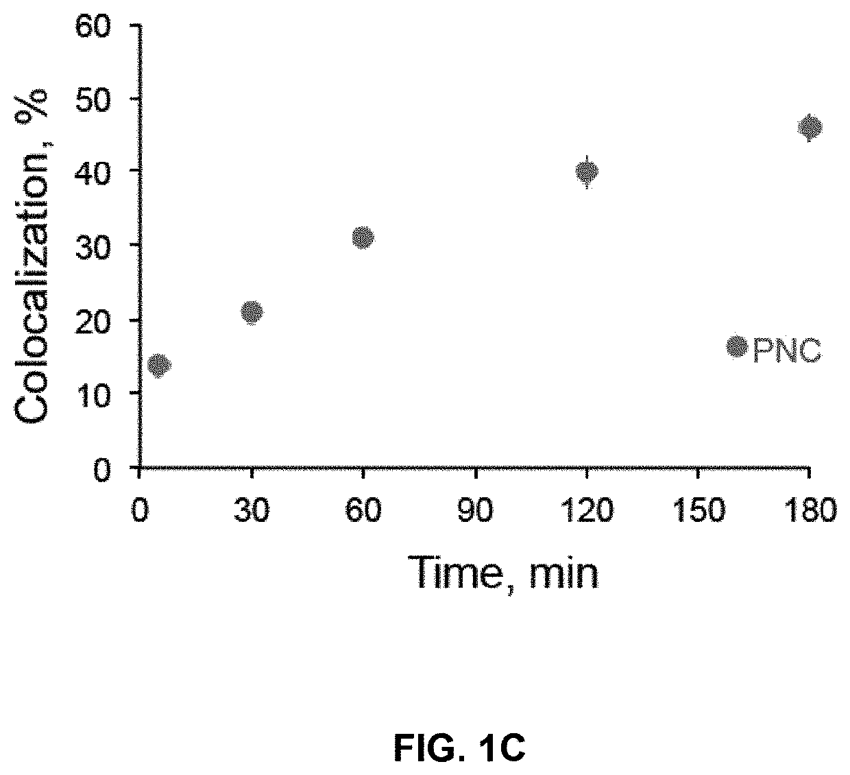 Nanoceria augmentation of plant photosynthesis under abiotic stress