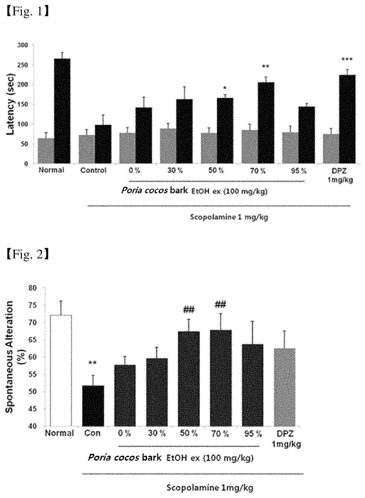 Composition containing <i>Poria cocos </i>peel extract for treating neurodegenerative disorders