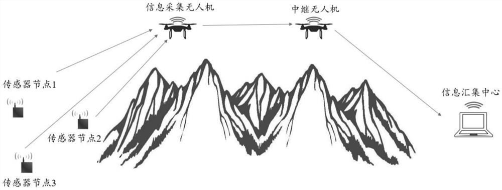 Method for minimizing task time of multi-unmanned aerial vehicle information acquisition system