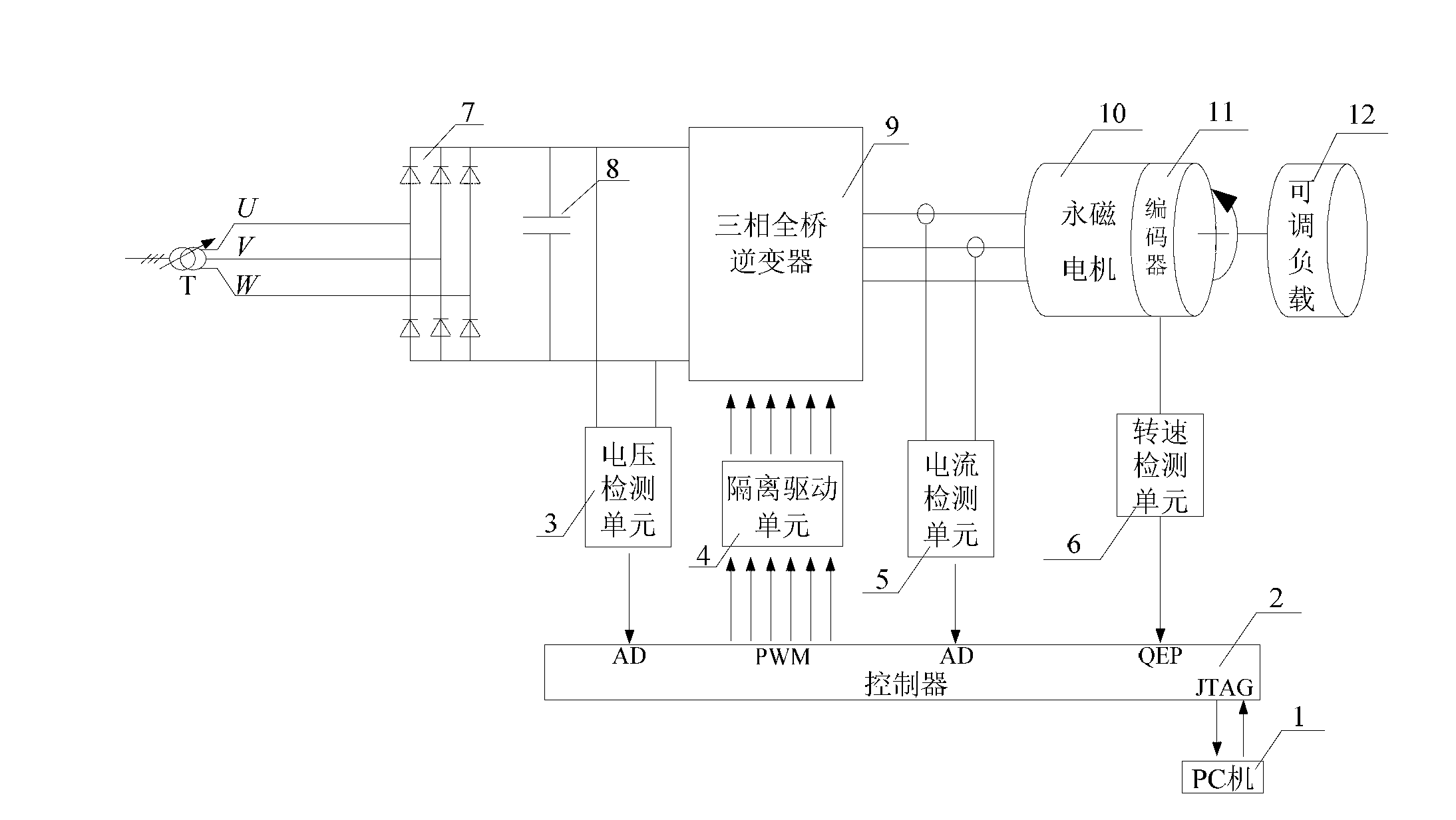 Load disturbance resistant method and device thereof based on hybrid regulator