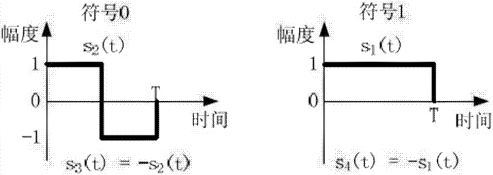 Label signal decoding method, label decoding device and label reader