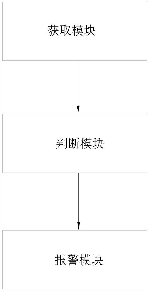 Early warning protection method and system under high-voltage line, computer equipment and storage medium thereof