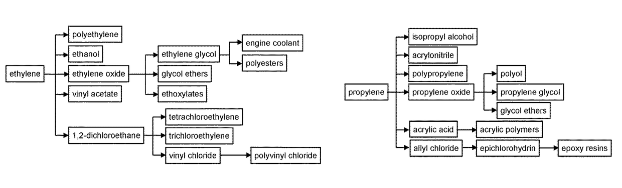 SSZ-13 as a catalyst for conversion of chloromethane to olefins