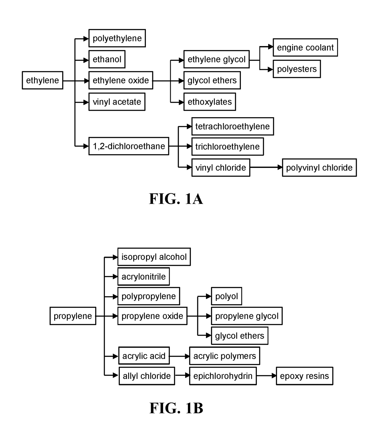 SSZ-13 as a catalyst for conversion of chloromethane to olefins