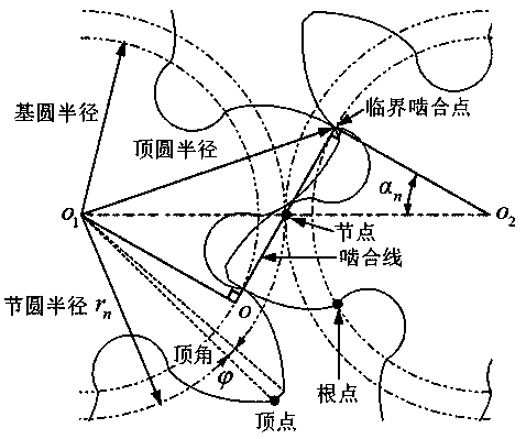 A critically meshing gear pair in unit modulus of a light-weight gear pump