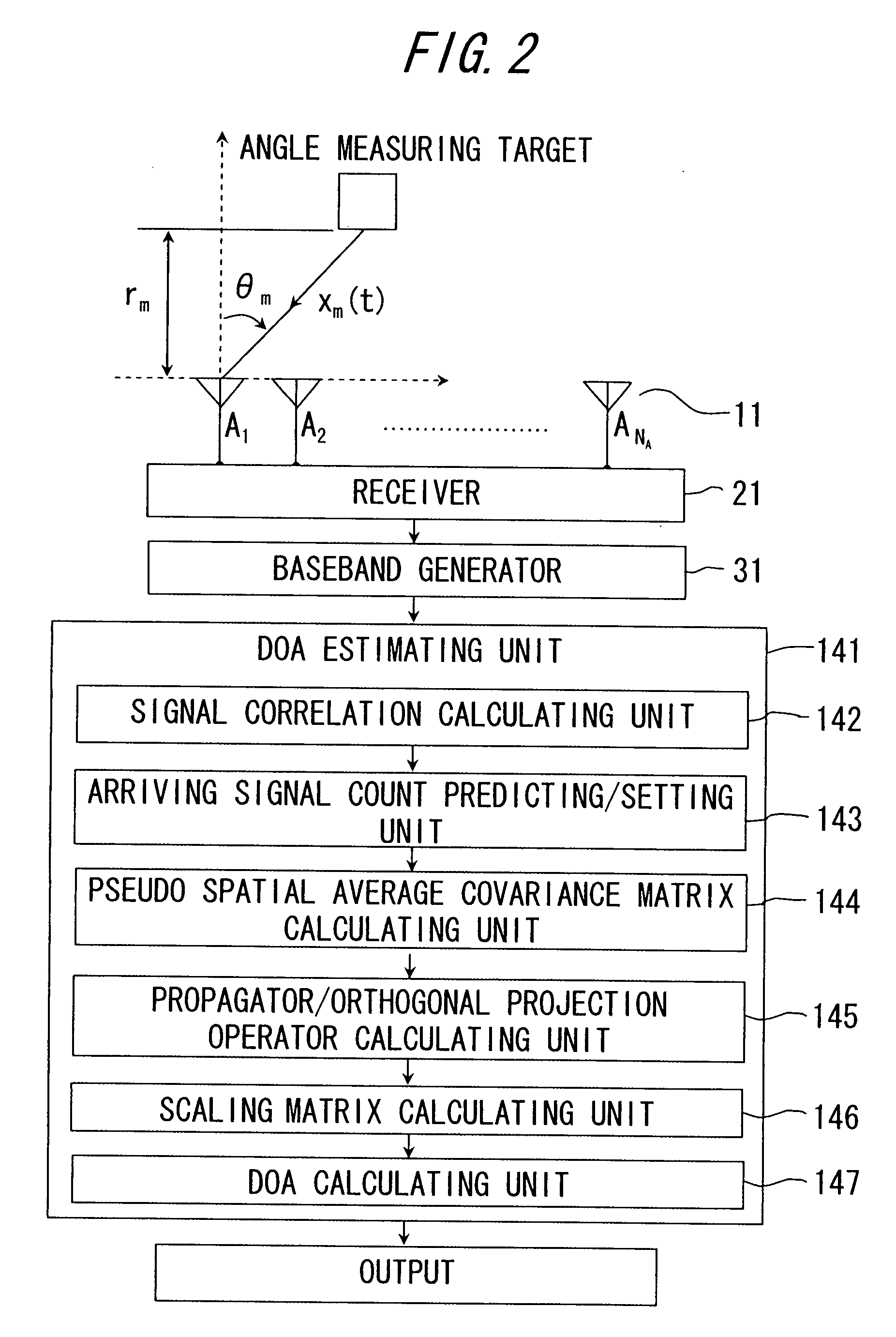 Direction-of-arrival estimating device and program