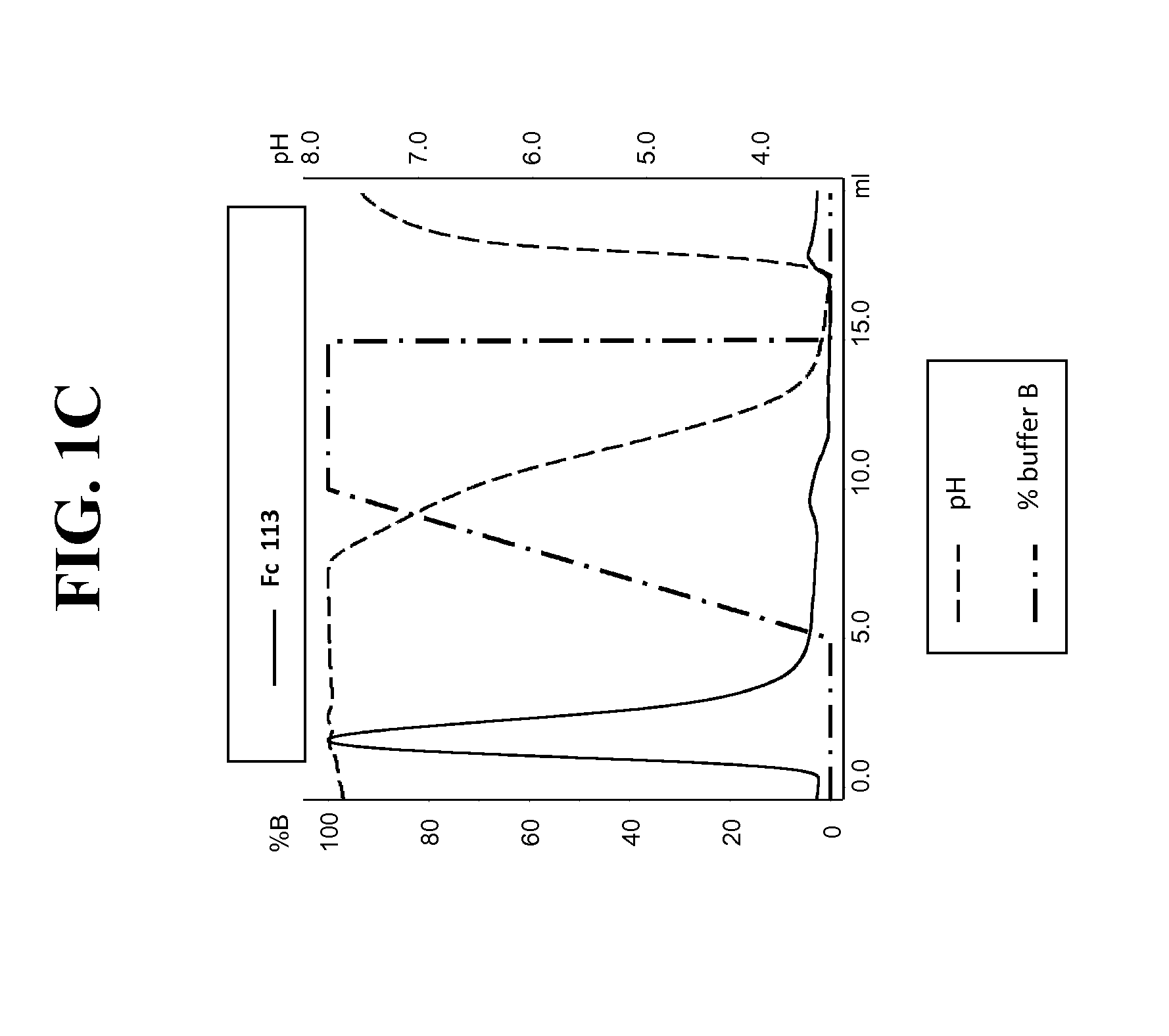 Purification of hetero-dimeric immunoglobulins