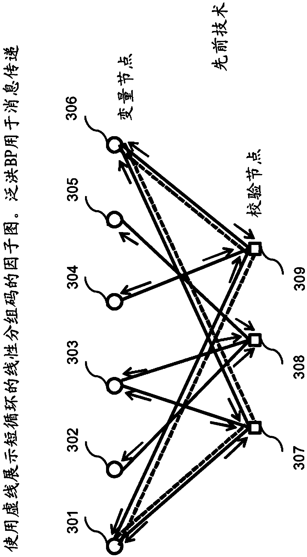 Systems and methods for advanced iterative decoding and channel estimation of concatenated coding systems