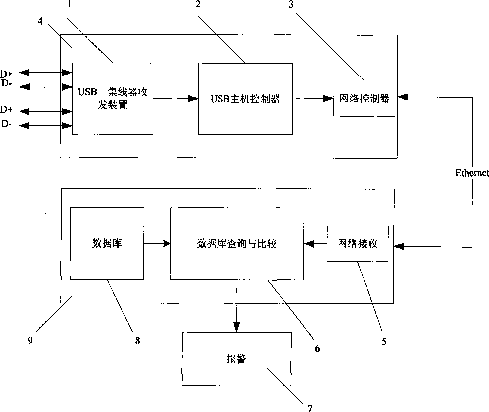 Confidential U-disk remote monitoring system and method thereof