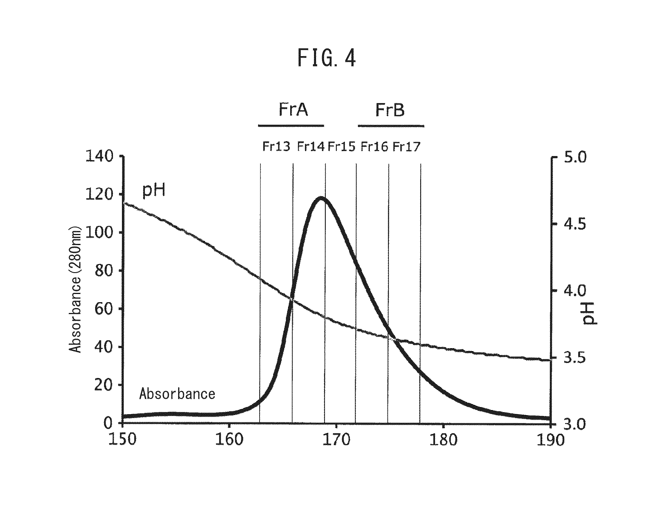 Fc-BINDING PROTEIN, METHOD FOR PRODUCING SAID PROTEIN, AND ANTIBODY ADSORBENT USING SAID PROTEIN, AND METHODS FOR PURIFYING AND IDENTIFYING ANTIBODY USING SAID ADSORBENT