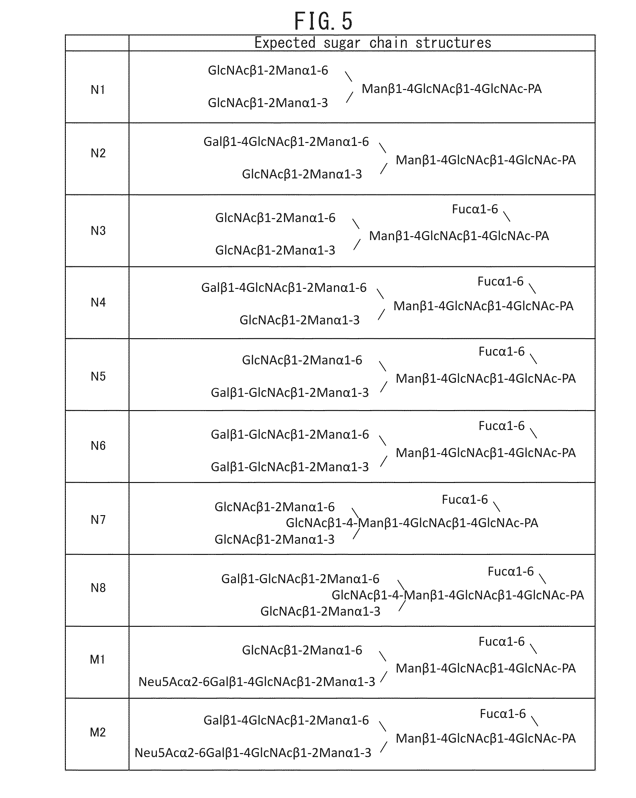 Fc-BINDING PROTEIN, METHOD FOR PRODUCING SAID PROTEIN, AND ANTIBODY ADSORBENT USING SAID PROTEIN, AND METHODS FOR PURIFYING AND IDENTIFYING ANTIBODY USING SAID ADSORBENT