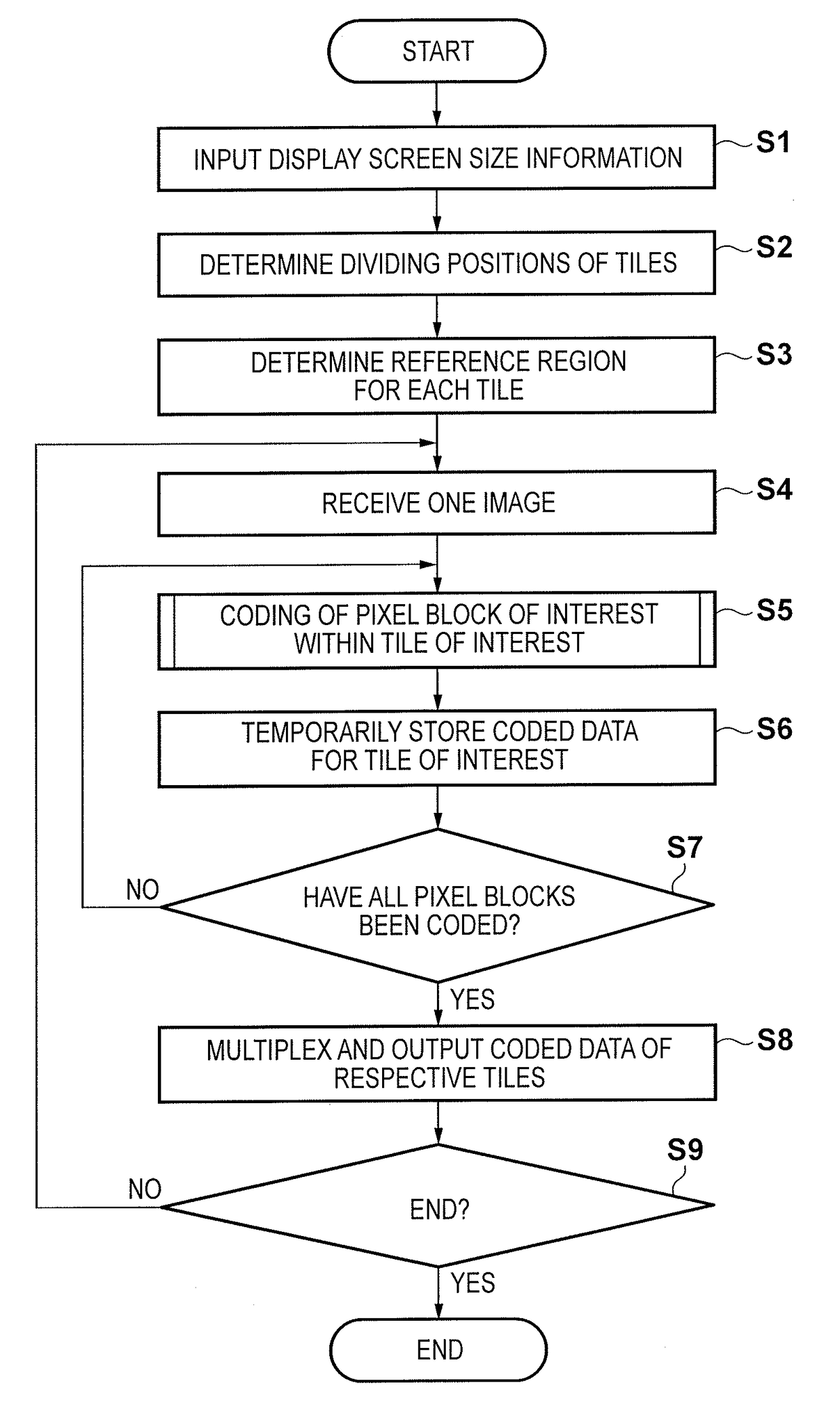 Encoding apparatus and method