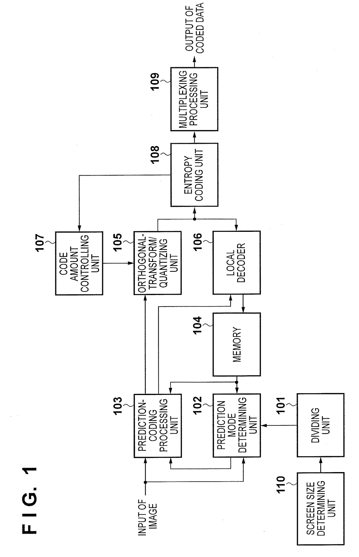 Encoding apparatus and method