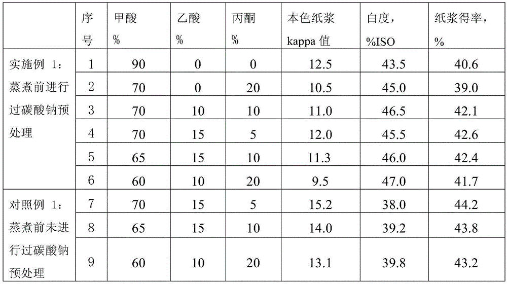 A kind of natural pulp production method for improving pulp whiteness