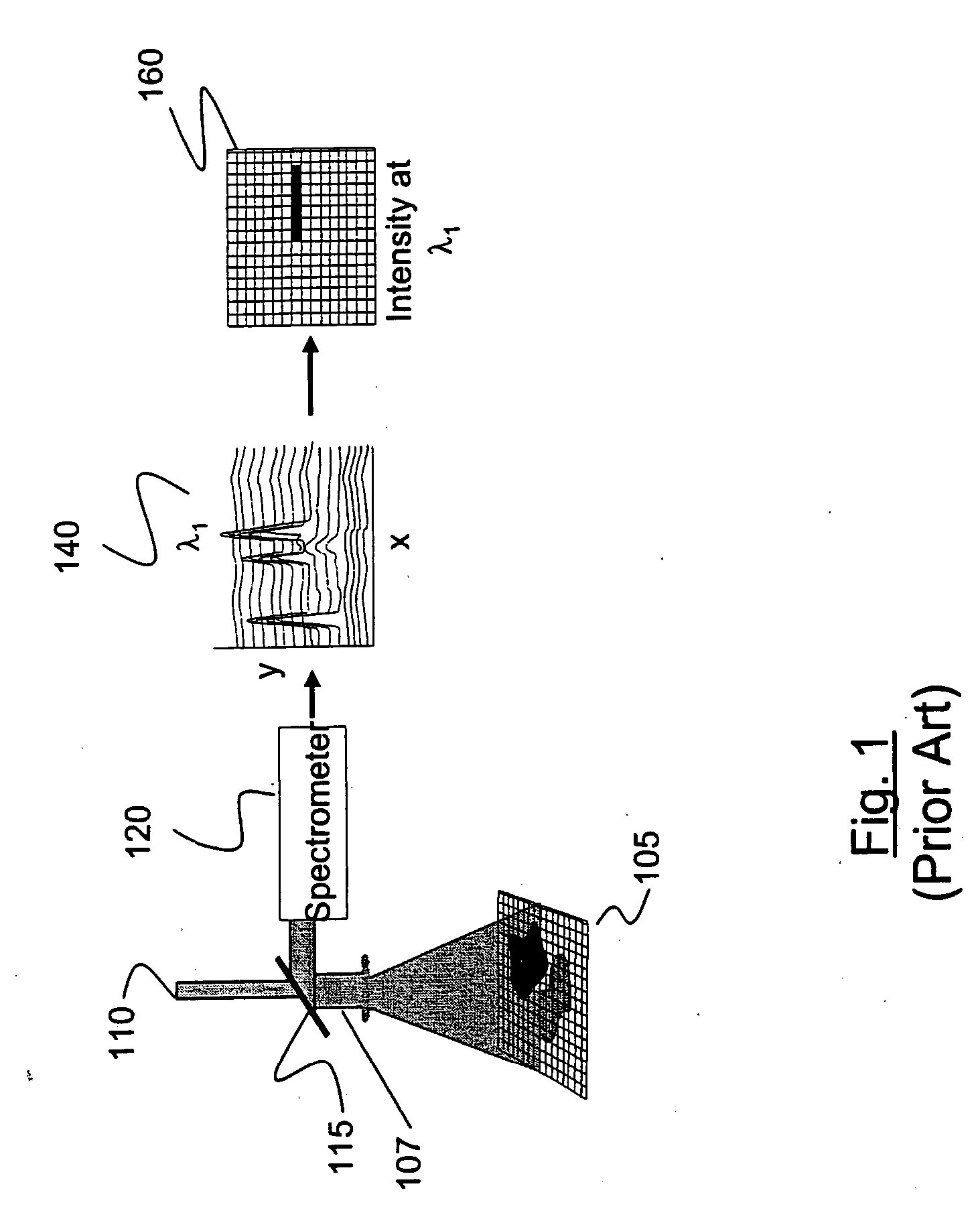 Method and apparatus for compact spectrometer for fiber array spectral translator