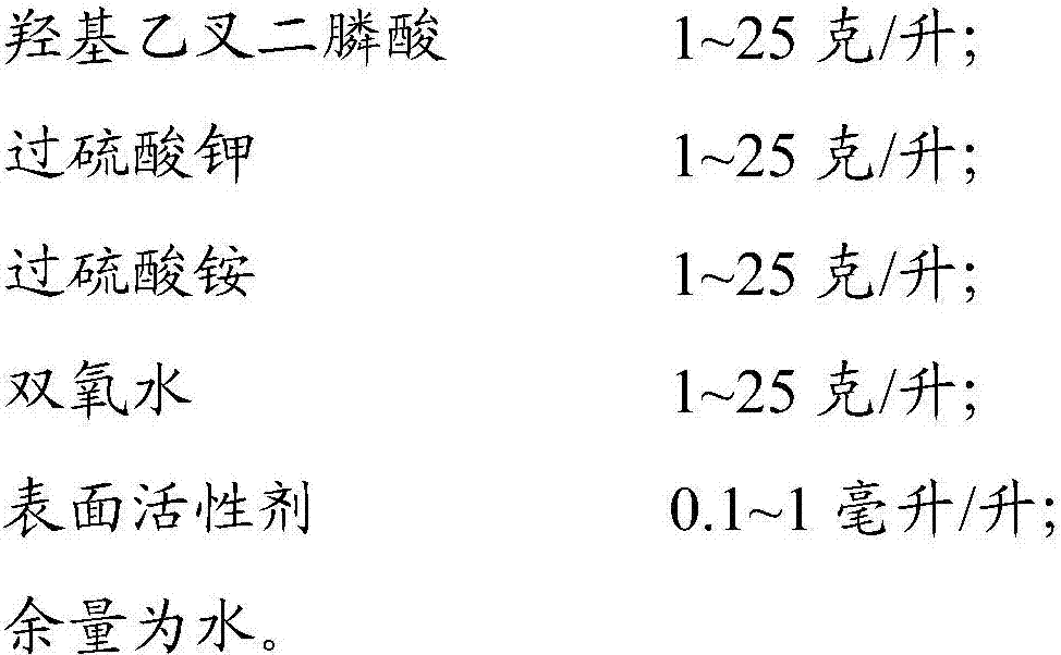 Cleaning dedusting agent and die-cast zinc alloy pretreatment method