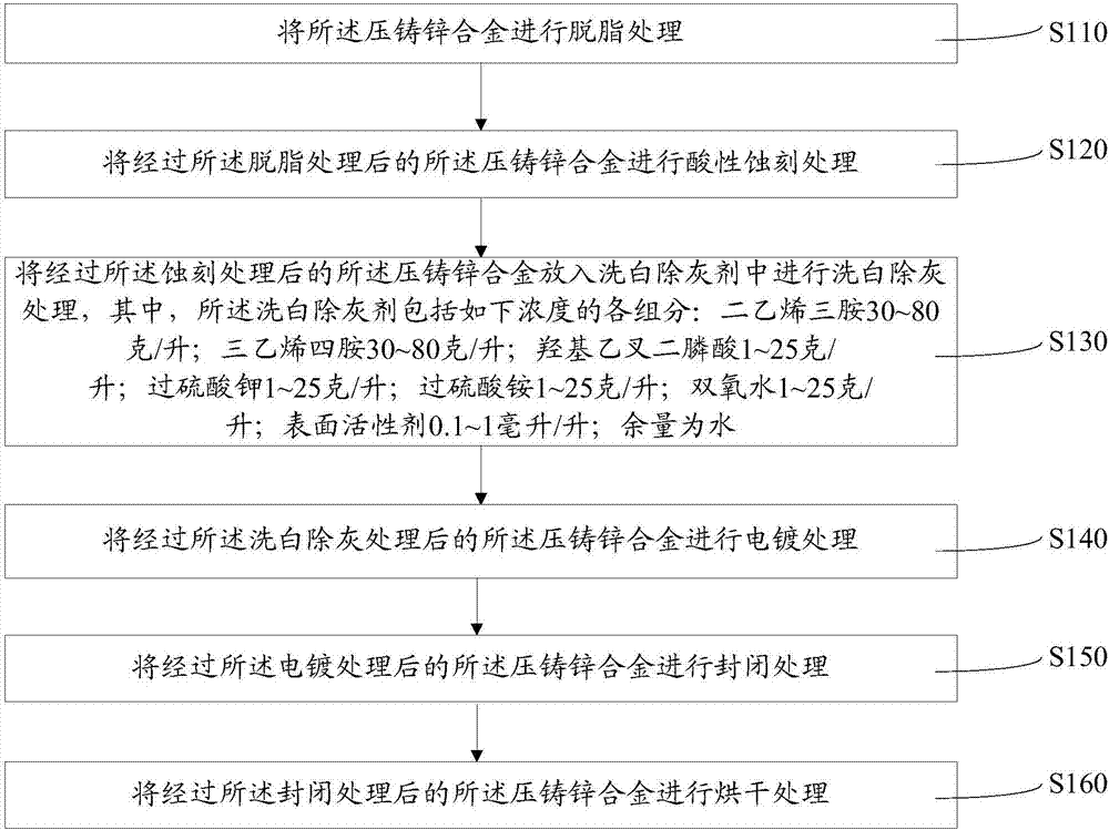 Cleaning dedusting agent and die-cast zinc alloy pretreatment method