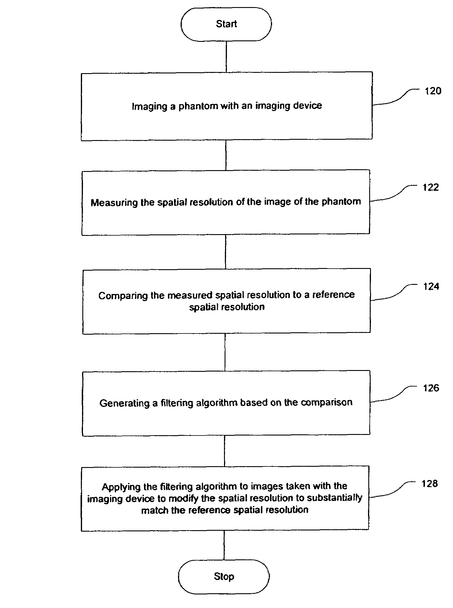 Method and software for improving coronary calcium scoring consistency