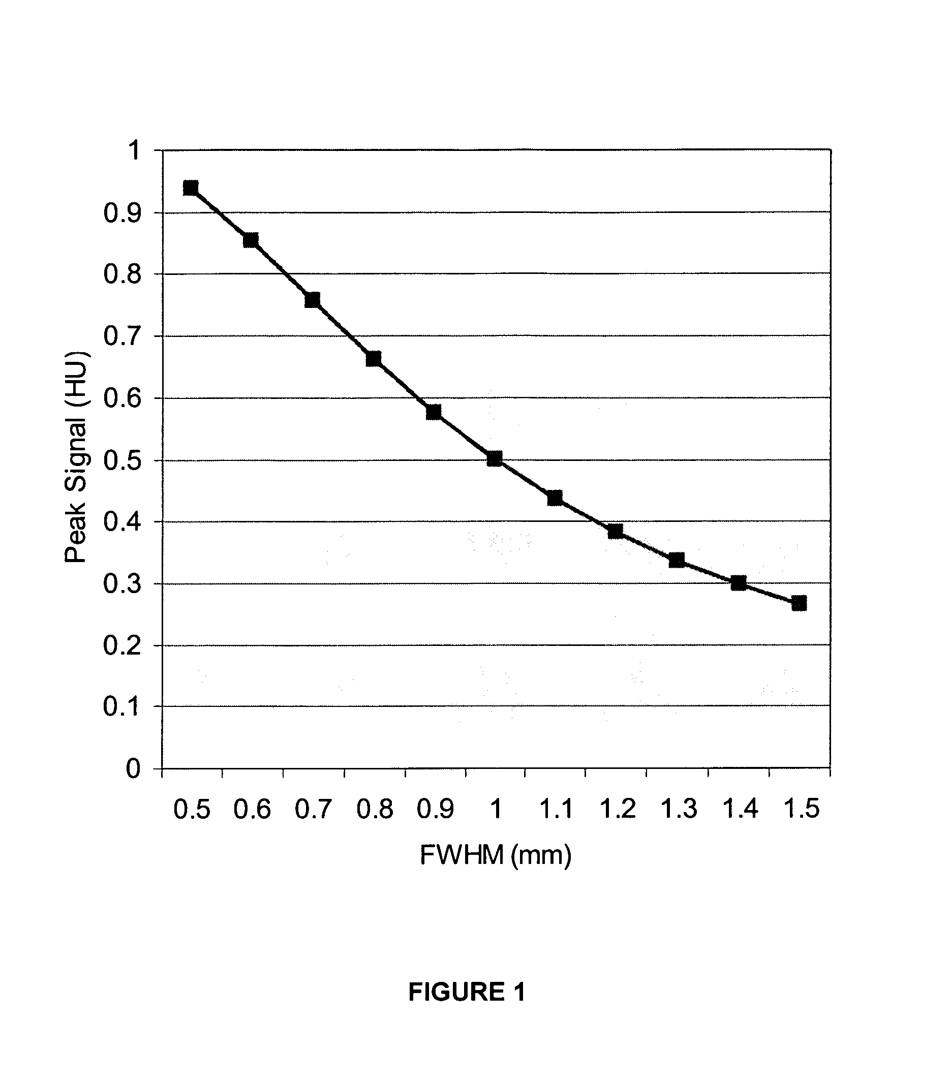 Method and software for improving coronary calcium scoring consistency