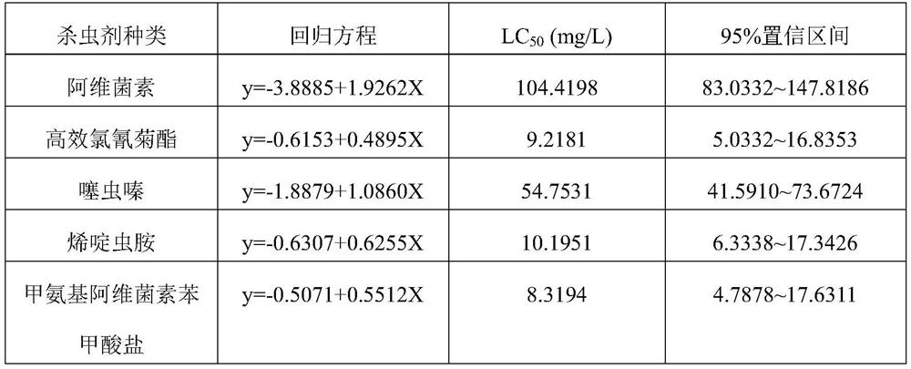 Method for controlling fruit fly pupae through combination of spalangia endius and insecticide