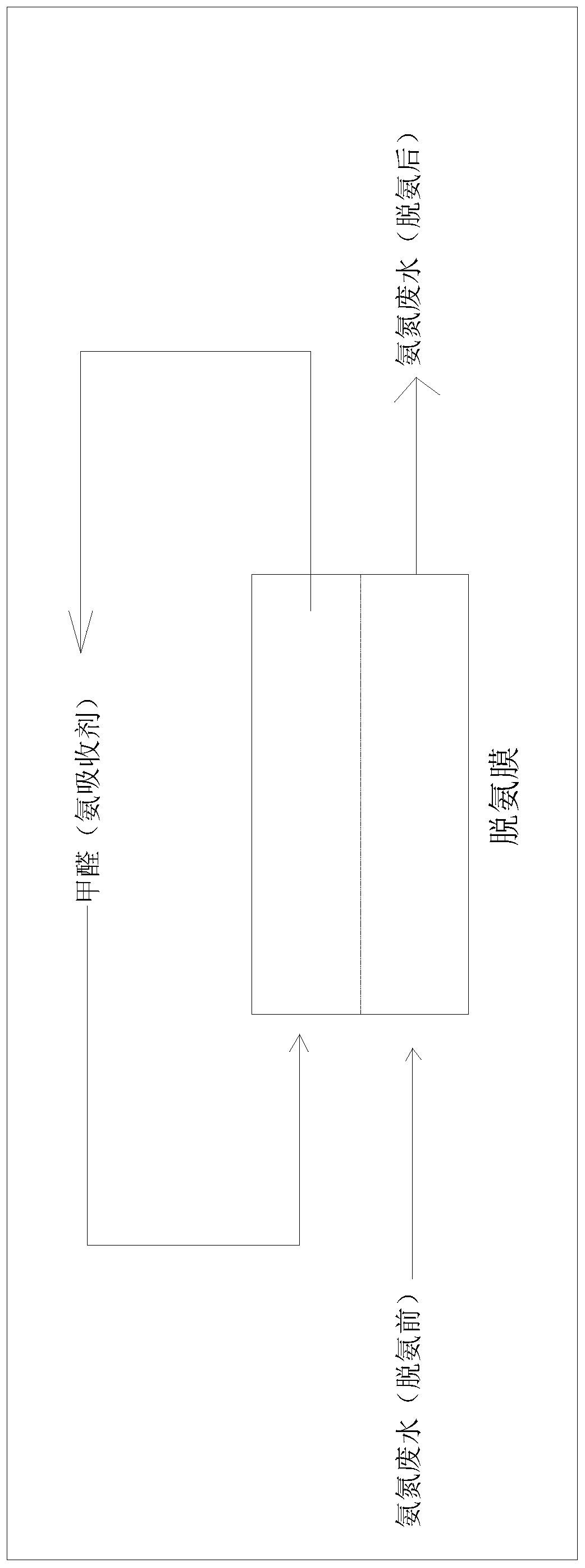 Method for treating high ammonia nitrogen wastewater with formaldehyde as ammonia absorber