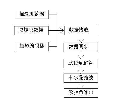 Orientation system for horizontal drill of deep-hole drill carriage