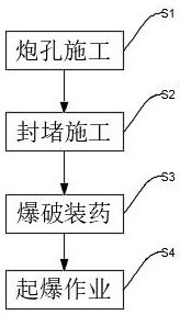 Large-diameter deep hole blasting method suitable for coal mine collapse column passing