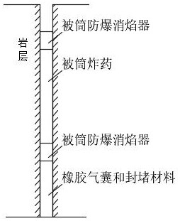 Large-diameter deep hole blasting method suitable for coal mine collapse column passing