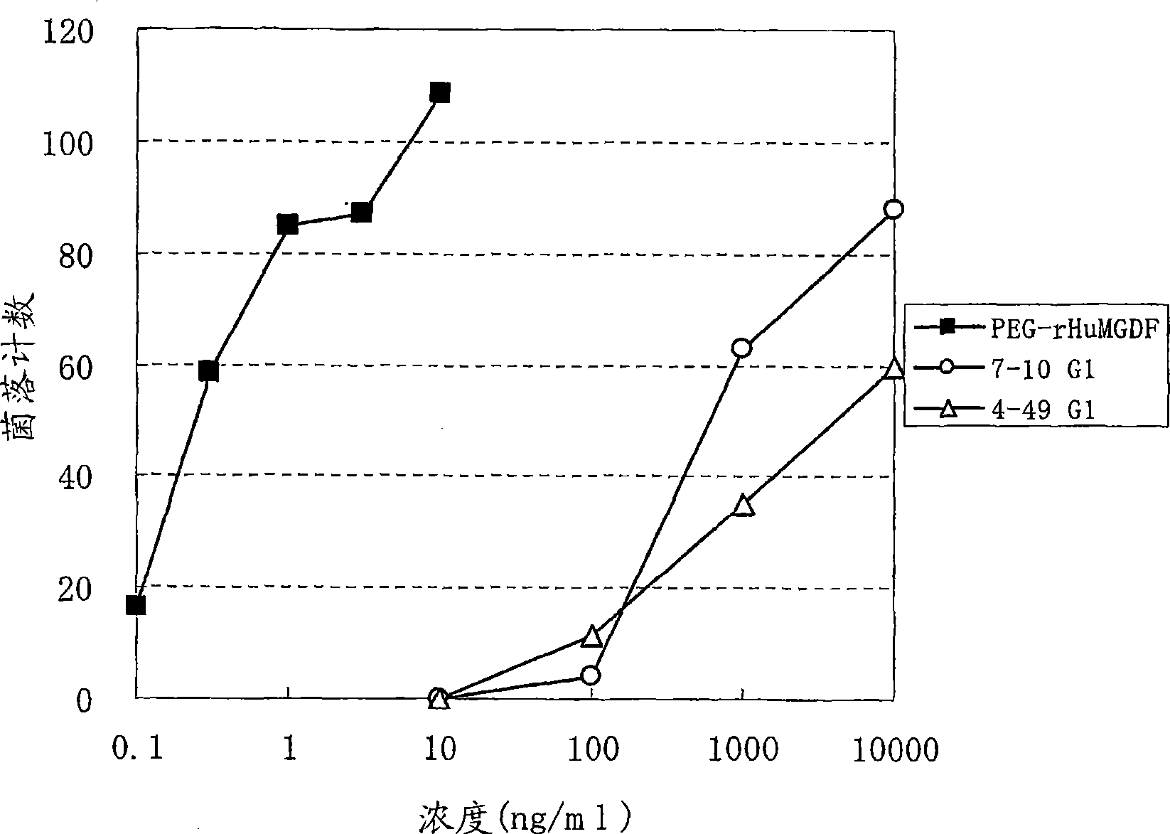 Agonistic antibody directed against human thrombopoietin receptor