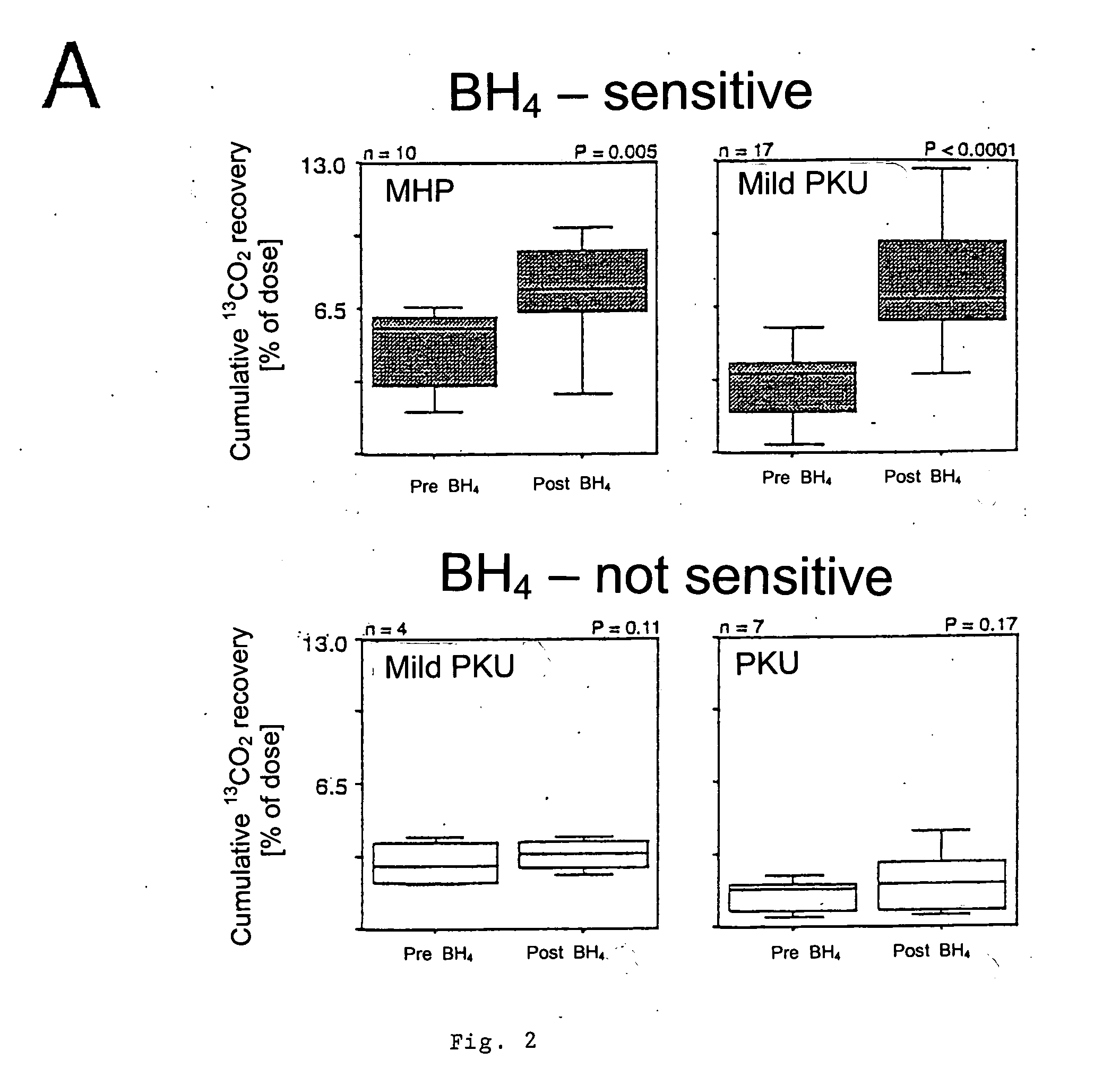 Use of von tetrahydrobiopterine derivatives in the treatment and nutrition of patients with amino acid metabolic disorders