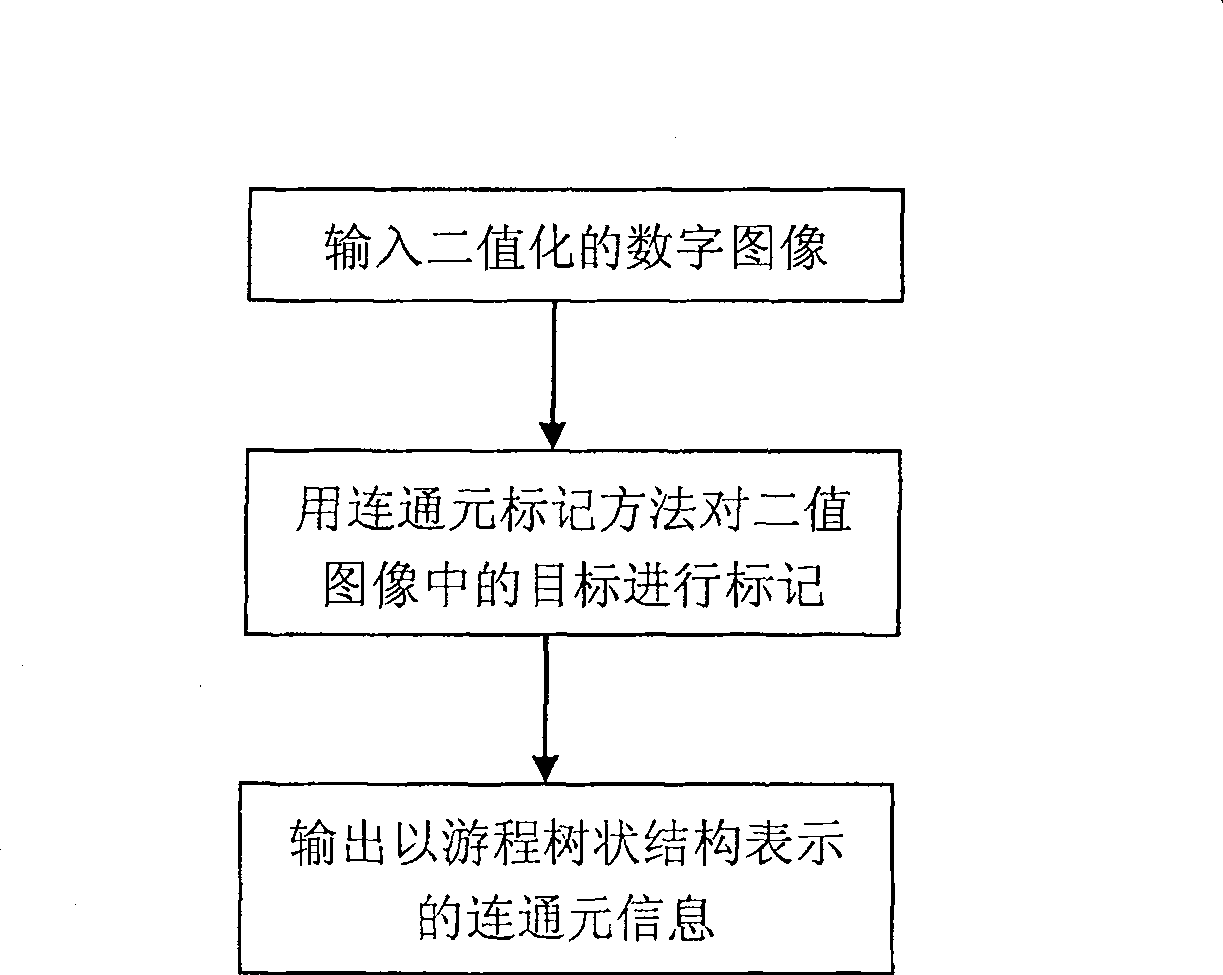 Method for rapid making image connection element