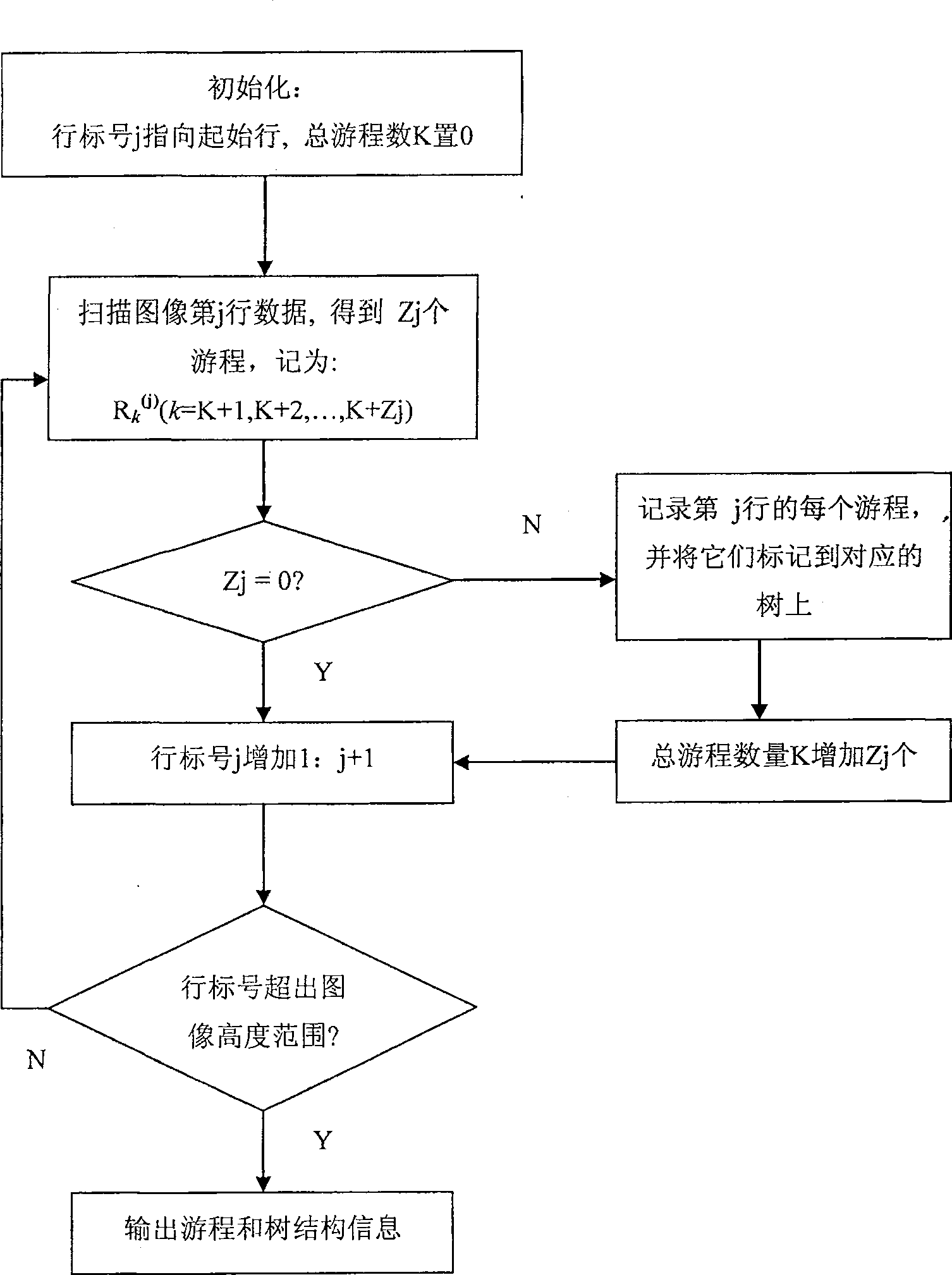 Method for rapid making image connection element