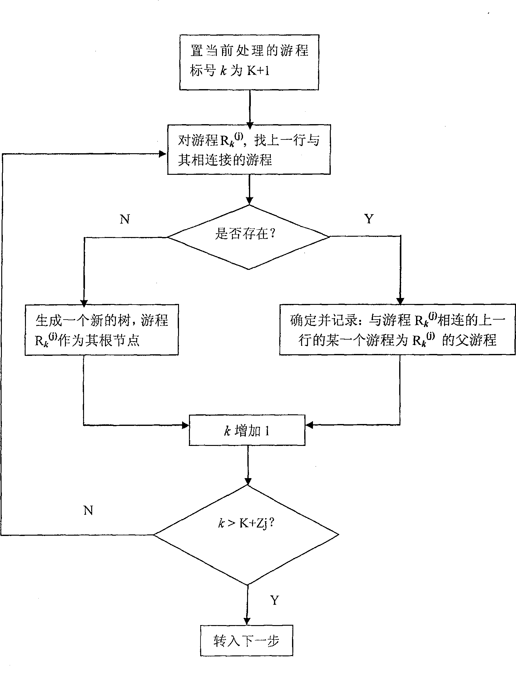 Method for rapid making image connection element