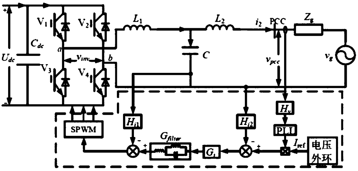 High-frequency resonance suppression method for LCL grid-connected inverter connected to high-order distribution network