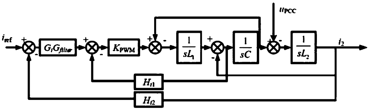 High-frequency resonance suppression method for LCL grid-connected inverter connected to high-order distribution network