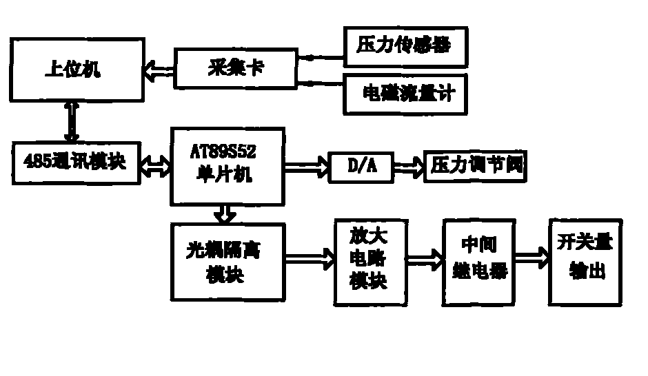 Online test system for mobile dynamic mist distribution performance