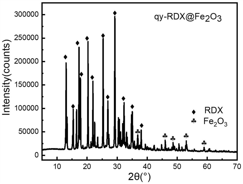 Composite solid propellant based on multi-scale modified nitramine oxidant and preparation method