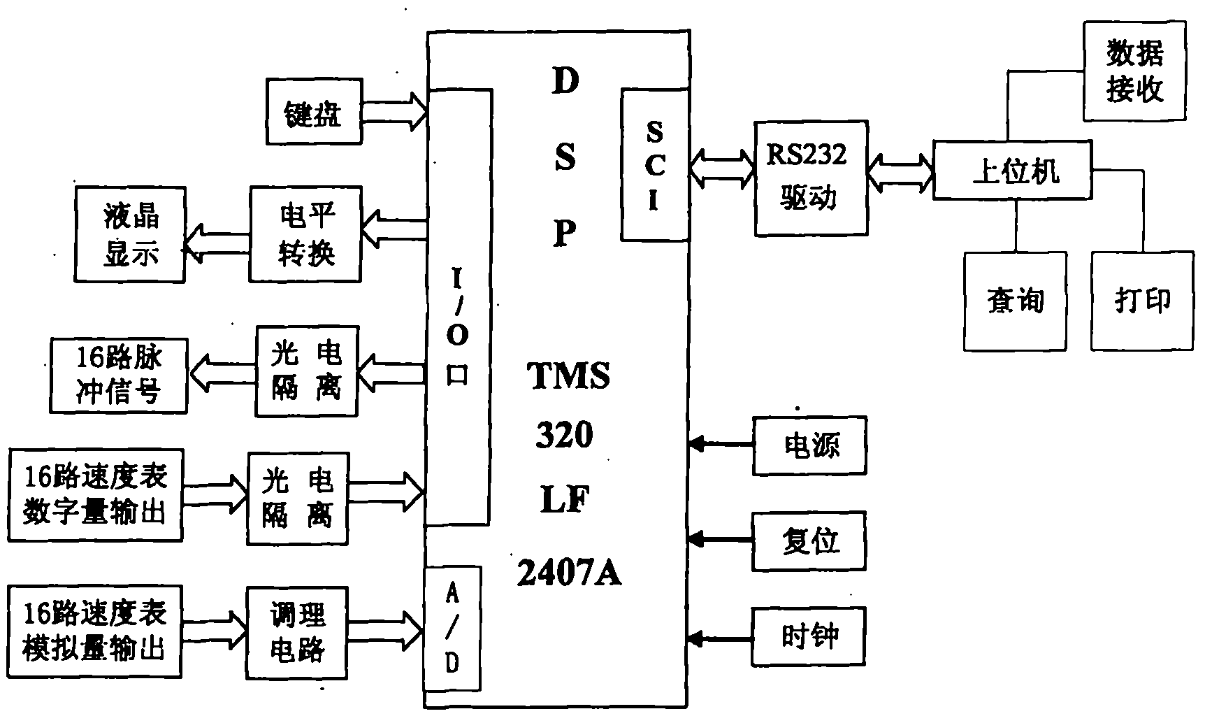 Portable intelligent speedometer tester and using method thereof