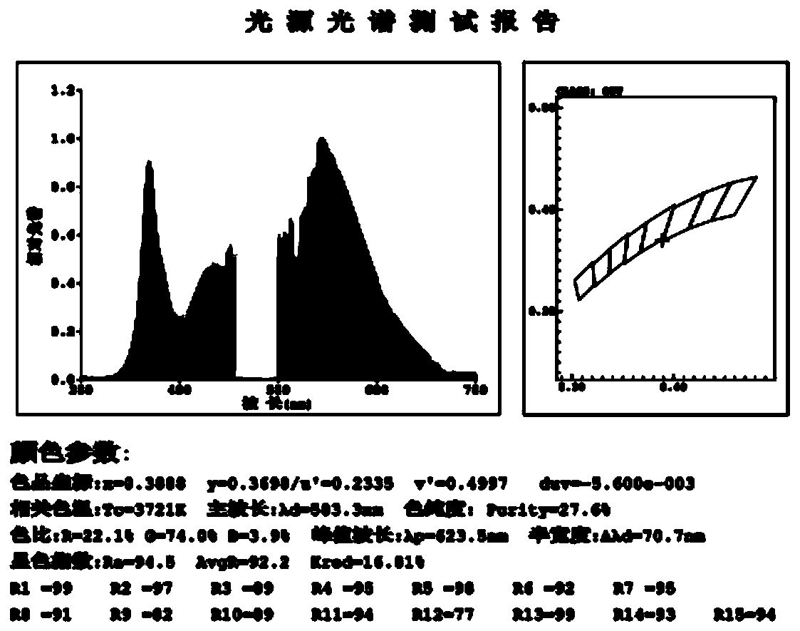 A kind of preparation method of white light led healthy light source