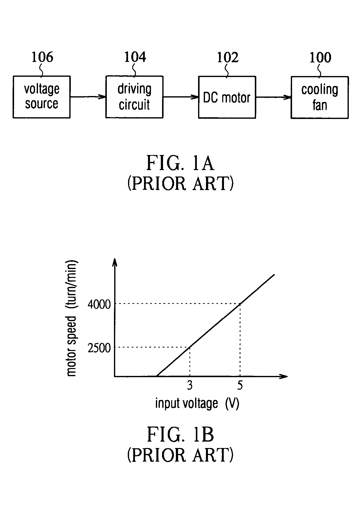 Fan motor speed control circuit