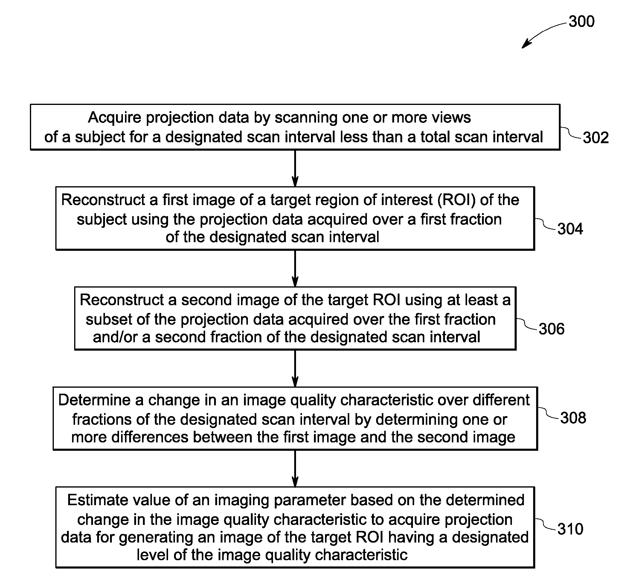 Methods and systems for enhanced tomographic imaging