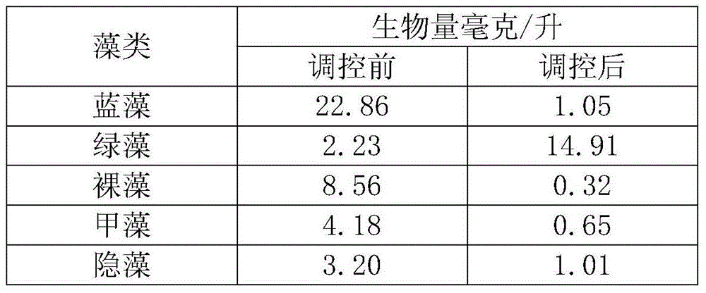 Method for regulating and controlling of water quality of Litopenaeus Vannamei culture pond