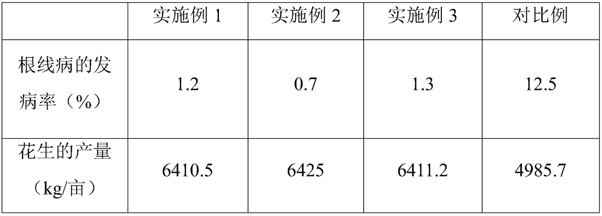 Organic fertilizer for preventing and controlling vegetable root nematode disease and preparation method thereof