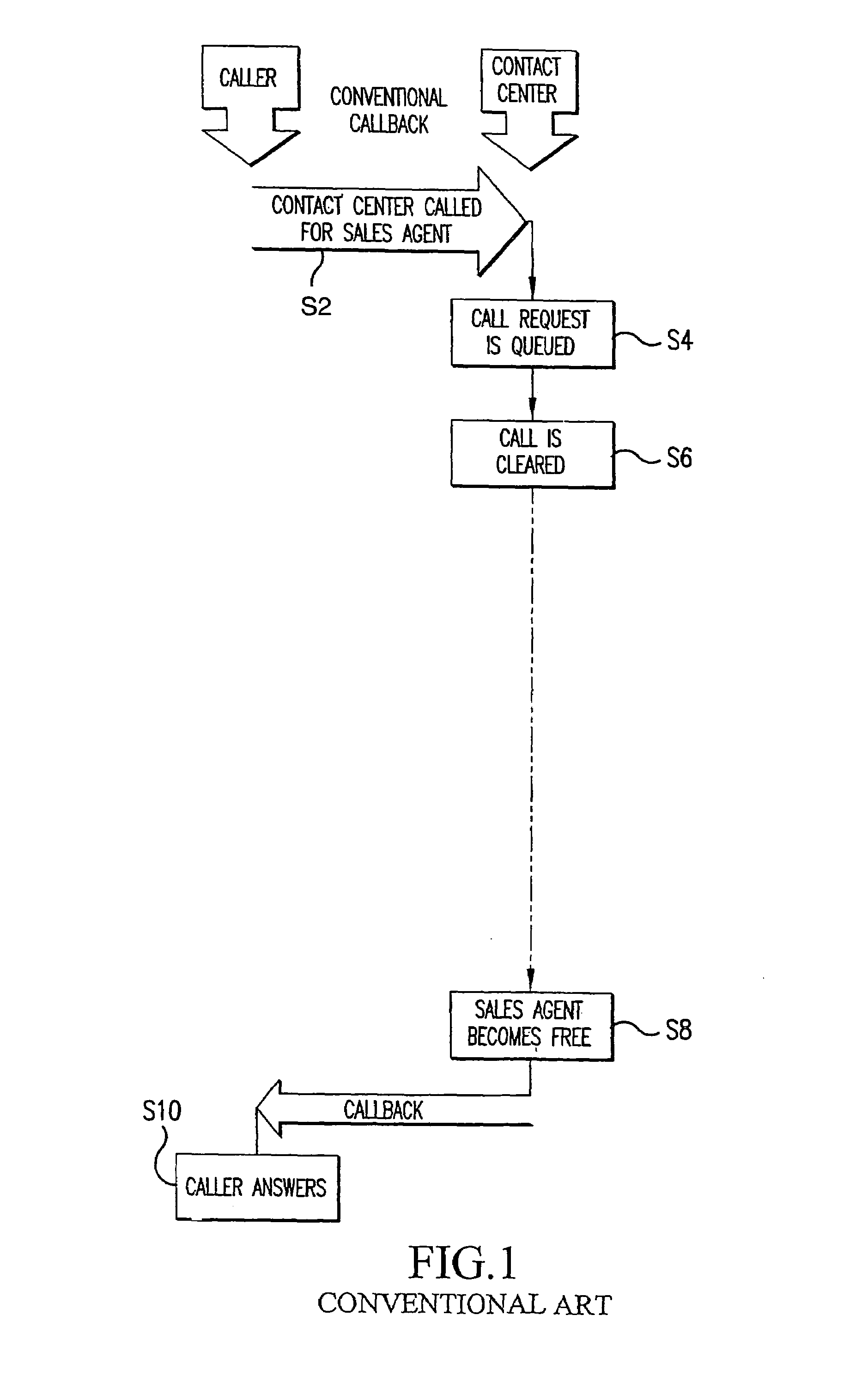 Virtual interaction queuing using internet protocols