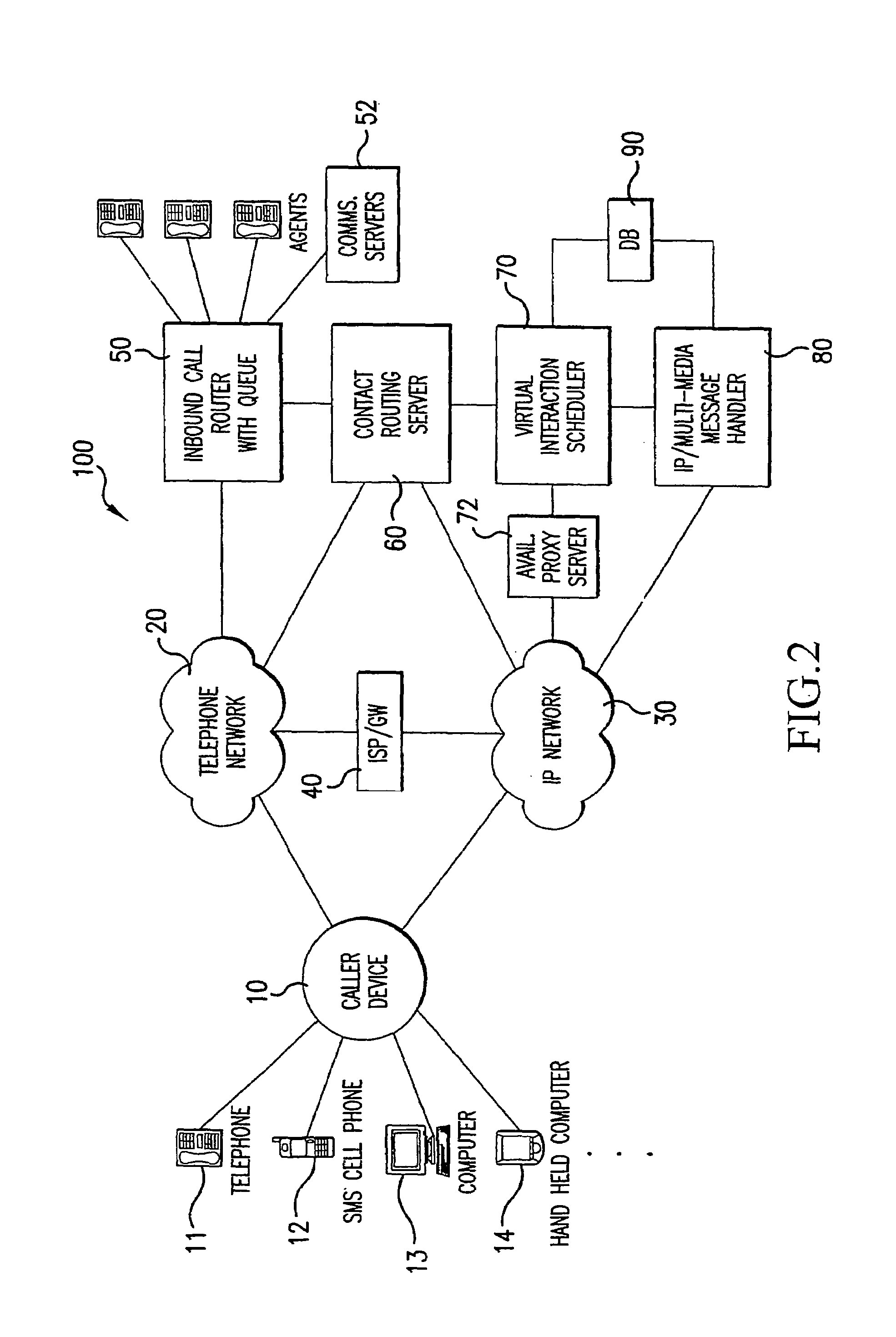 Virtual interaction queuing using internet protocols