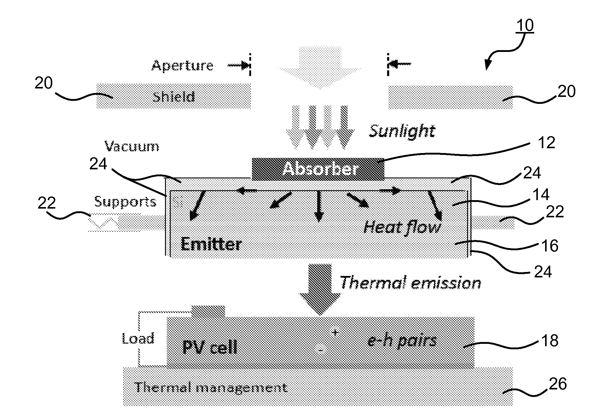 Spectrally-Engineered Solar Thermal Photovoltaic Devices