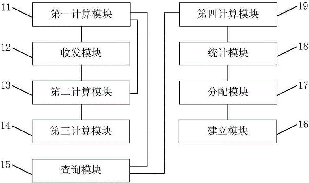 Social contact information display method, system and server