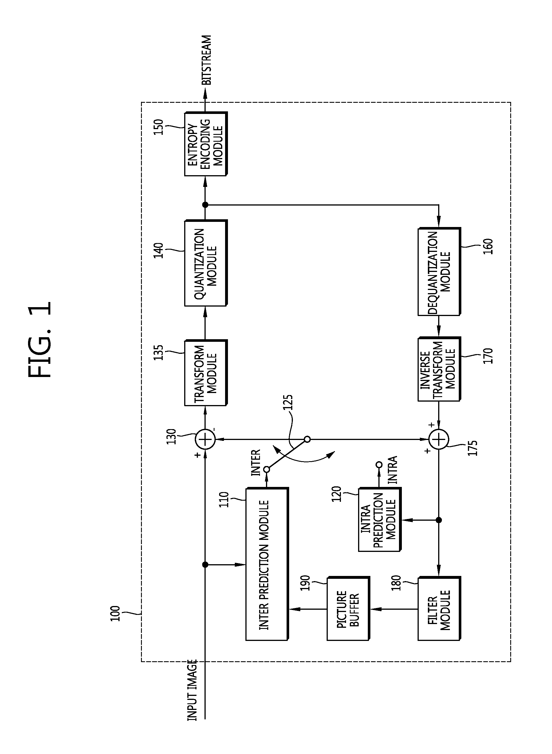 Method and apparatus for image encoding/decoding