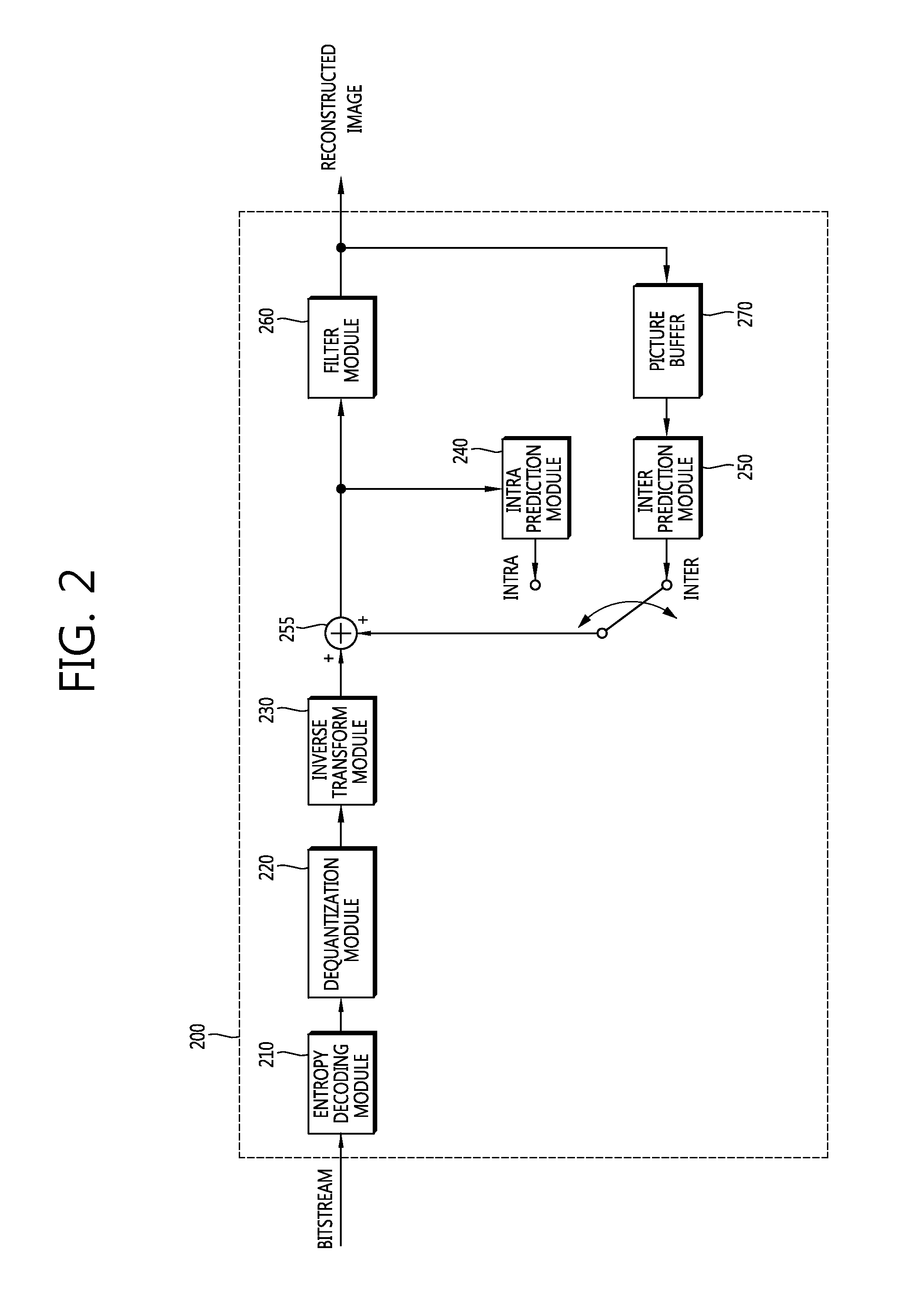 Method and apparatus for image encoding/decoding