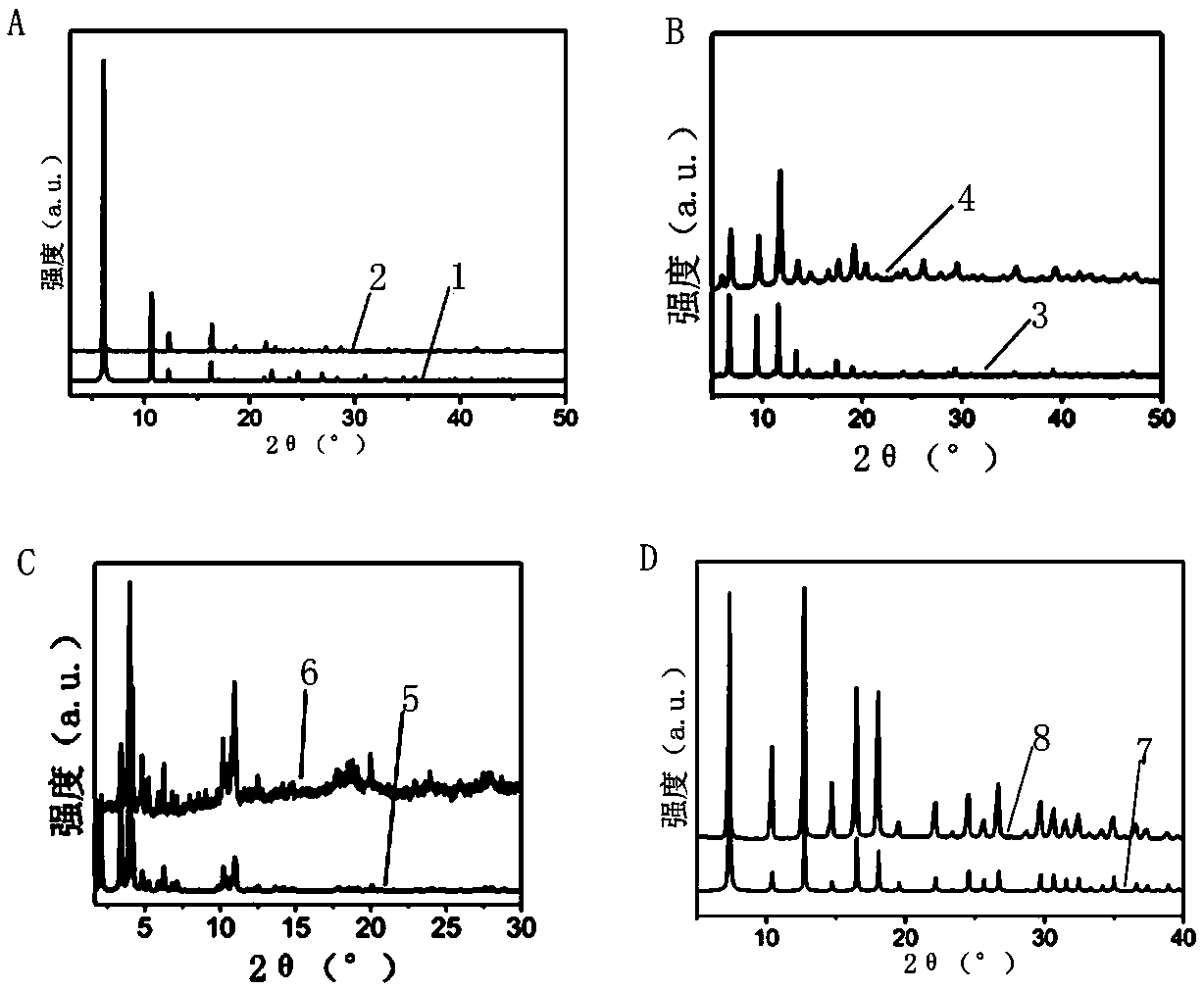 Antifungal application of metal organic framework material